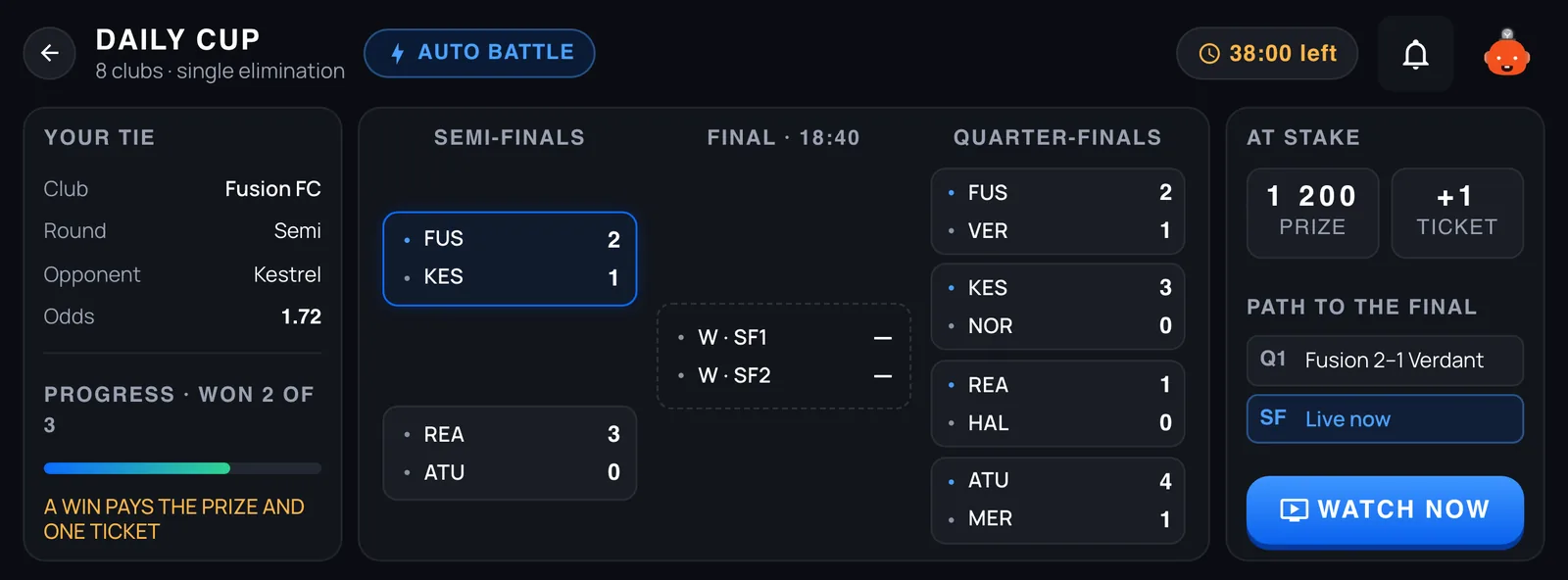 The Daily Cup bracket with your tie, the semi-finals, the final and what is at stake