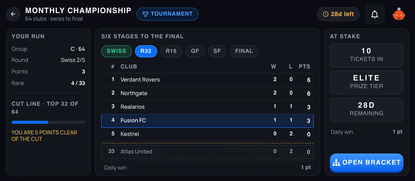 The Monthly Championship table showing the six stages to the final and the cut line